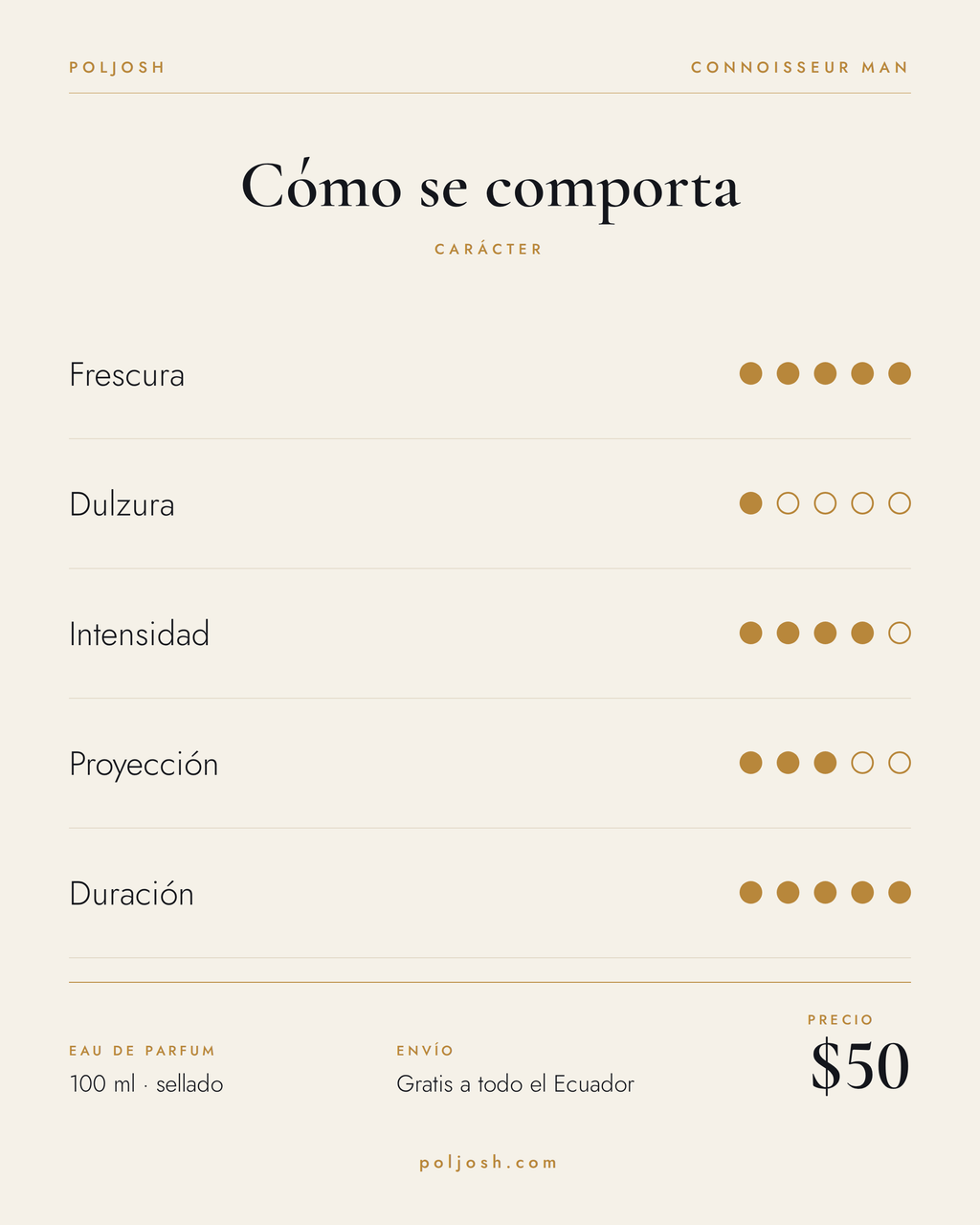 Connoisseur Man — carácter y precio