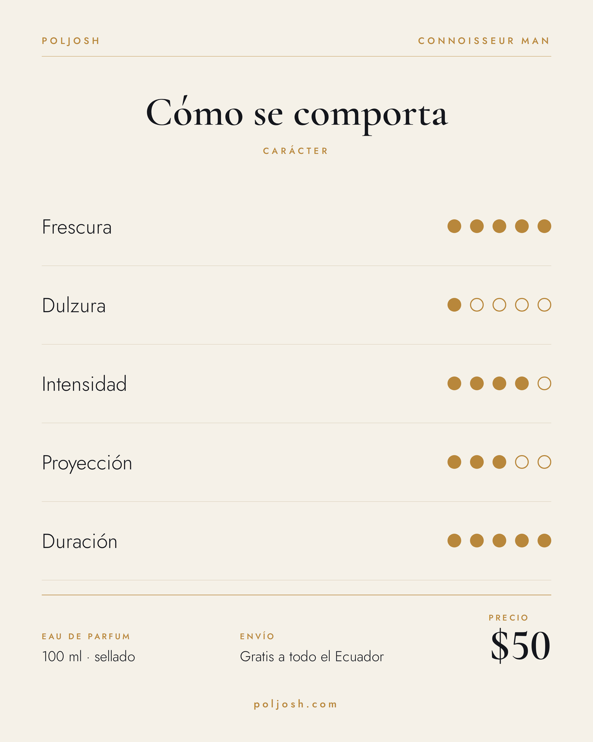 Connoisseur Man — carácter y precio