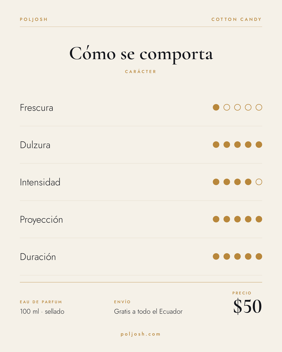 Cotton Candy — carácter y precio