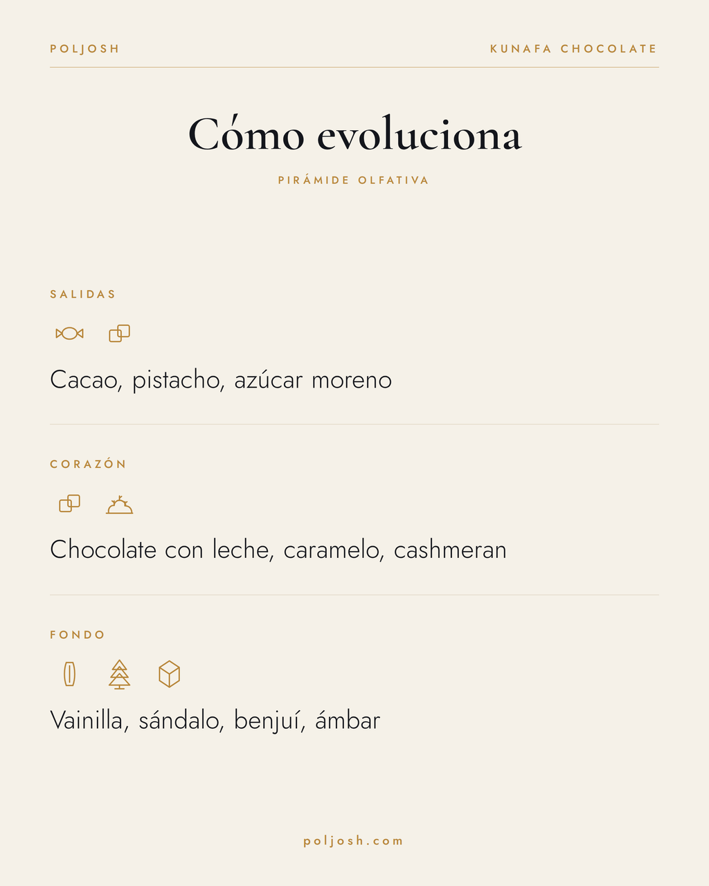 Kunafa Chocolate — pirámide olfativa