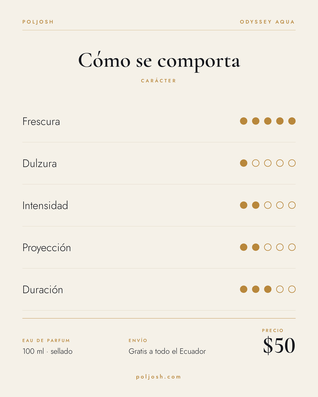 Odyssey Aqua — carácter y precio