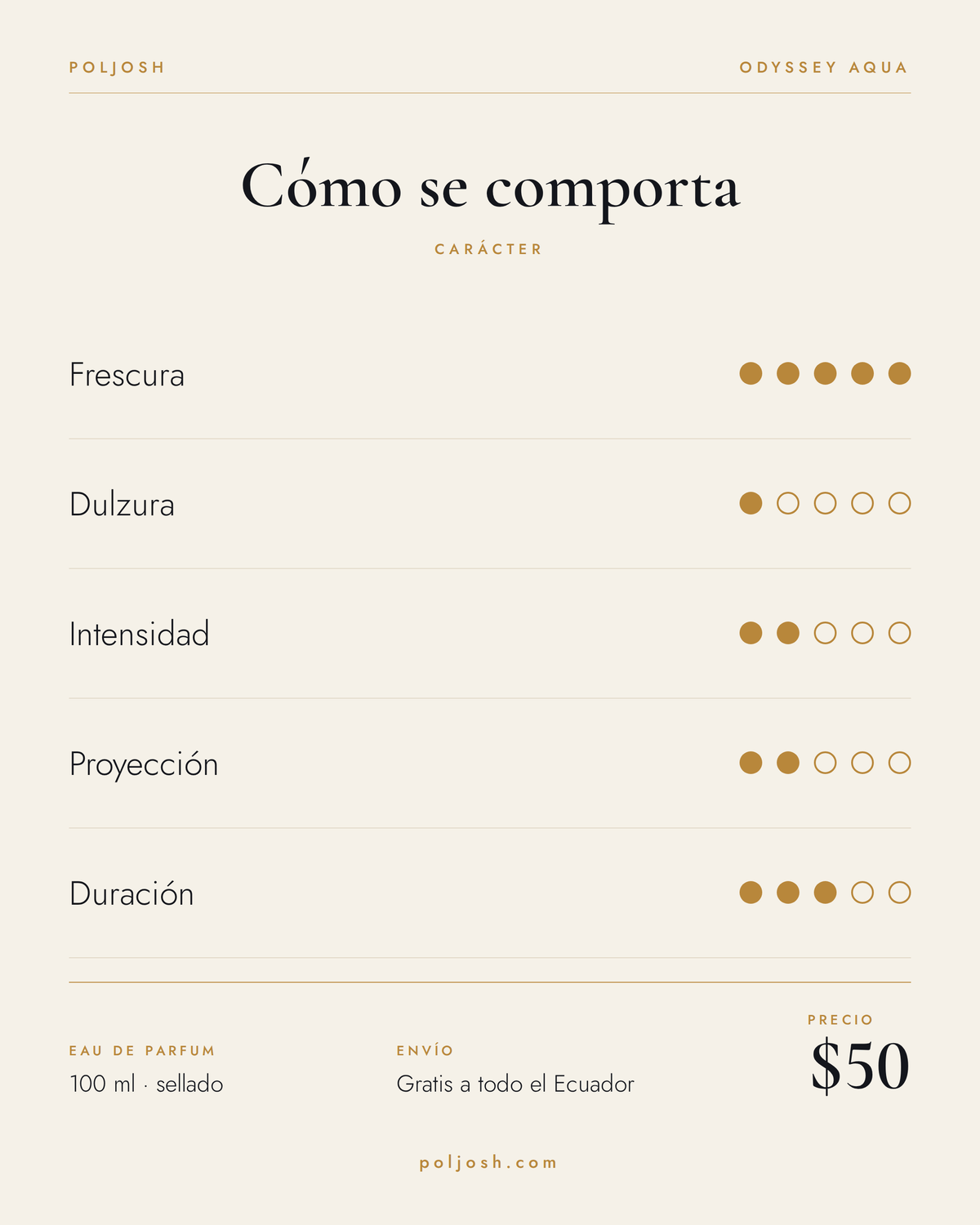 Odyssey Aqua — carácter y precio