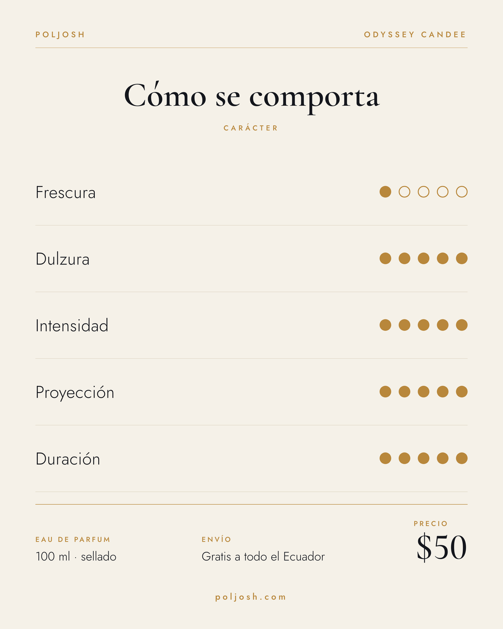 Odyssey Candee — carácter y precio