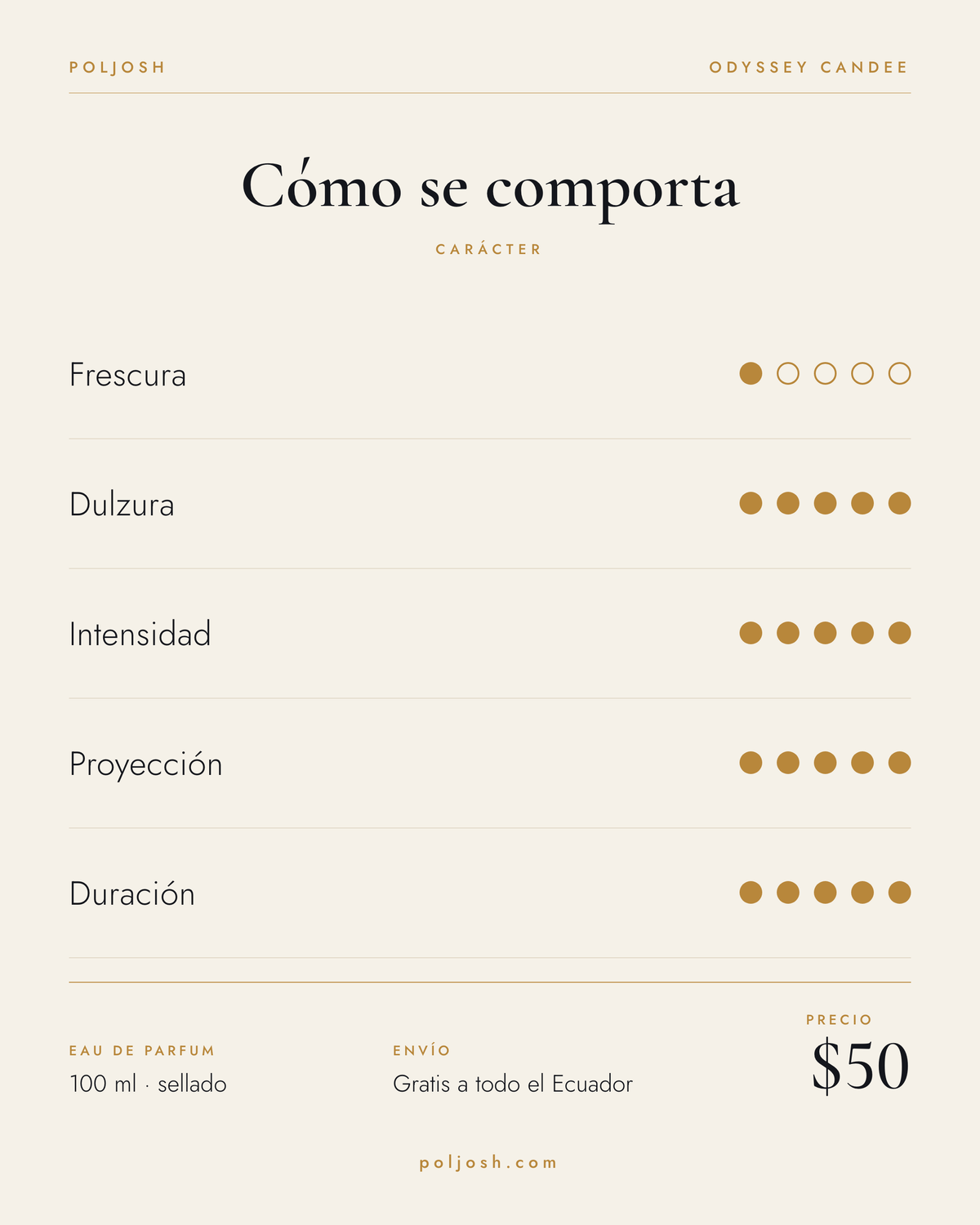 Odyssey Candee — carácter y precio