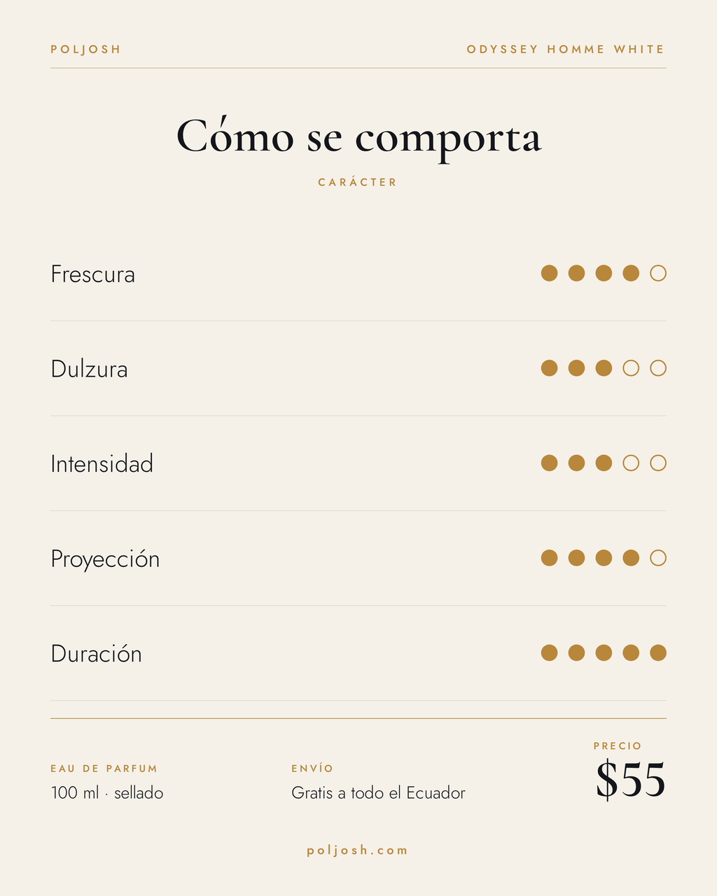 Odyssey Homme White — carácter y precio