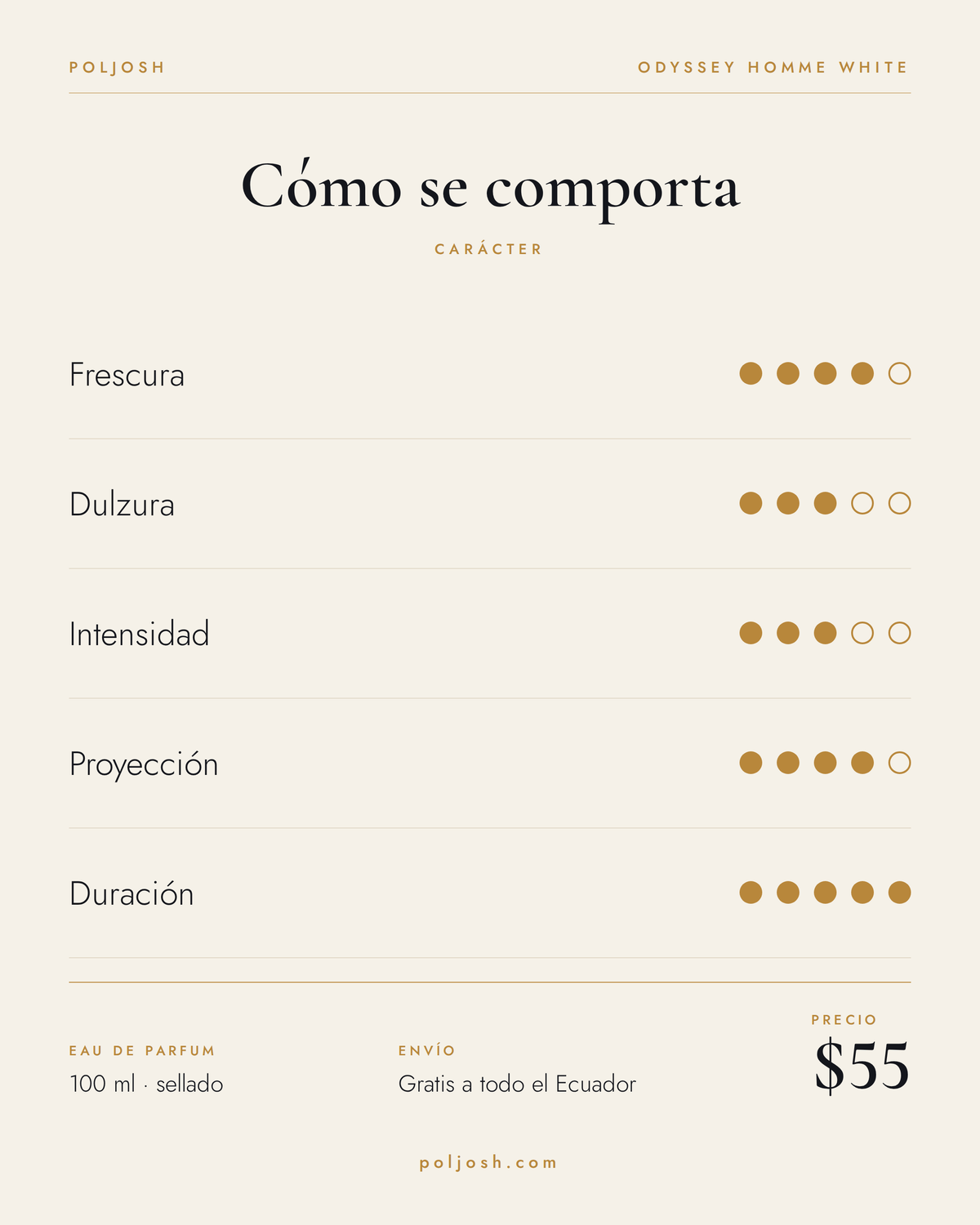 Odyssey Homme White — carácter y precio