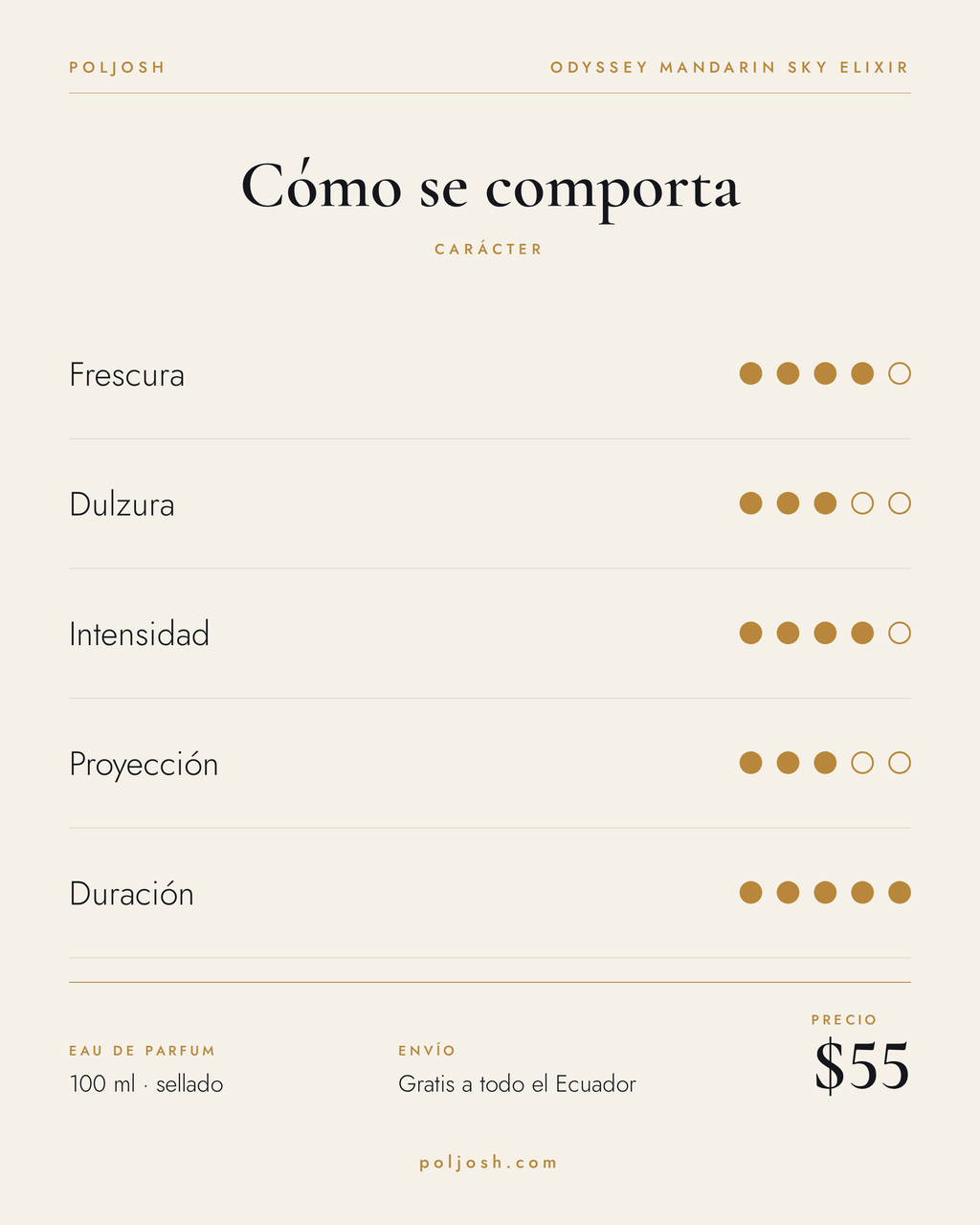 Odyssey Mandarin Sky Elixir — carácter y precio