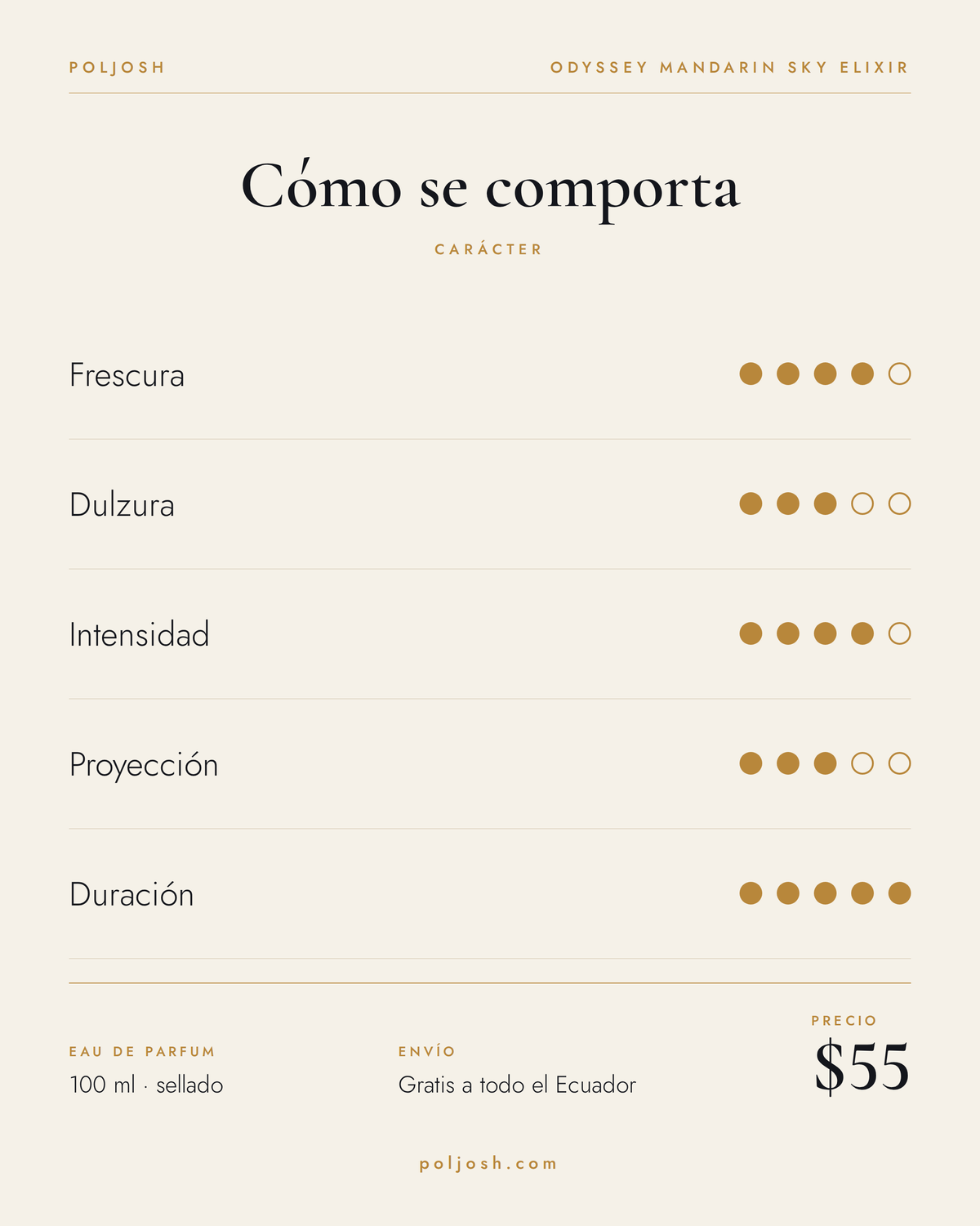 Odyssey Mandarin Sky Elixir — carácter y precio