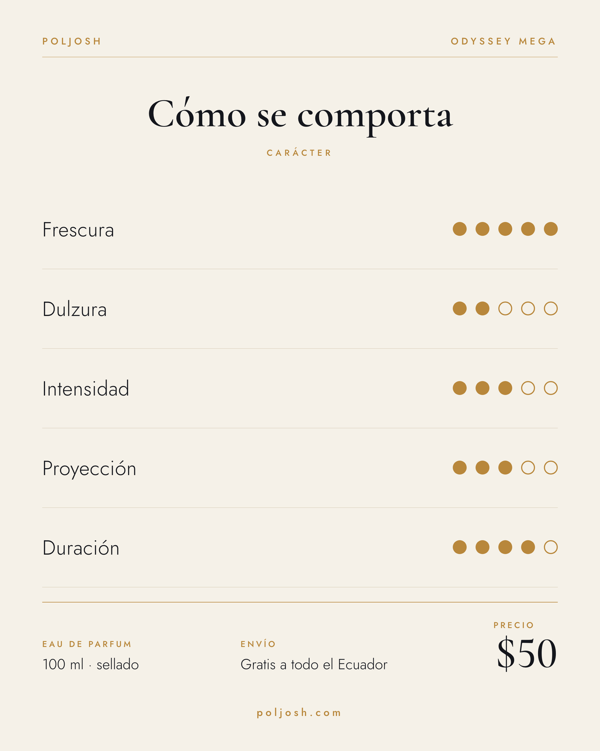 Odyssey Mega — carácter y precio