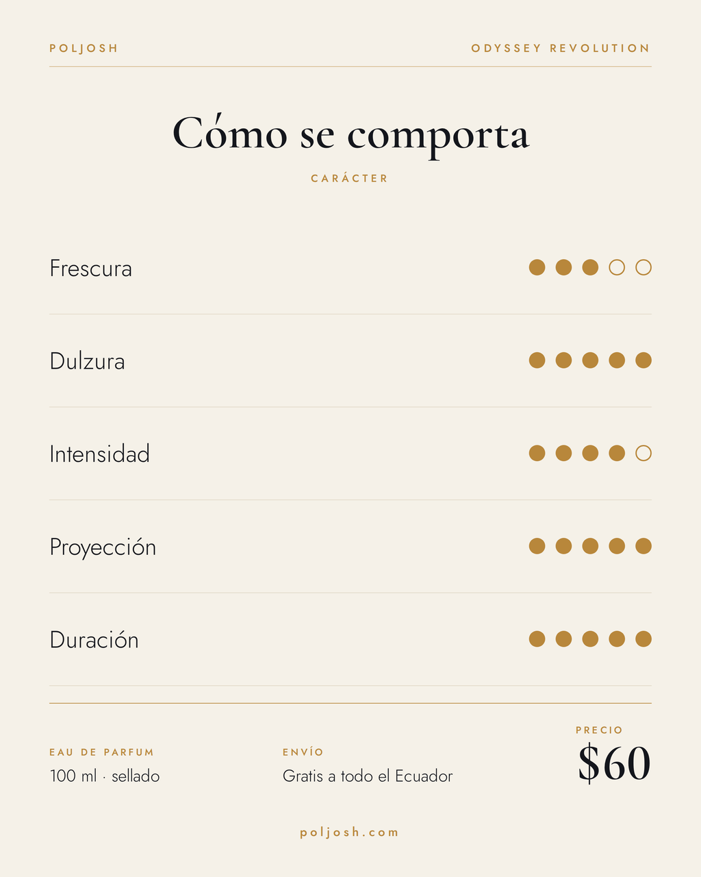 Odyssey Revolution — carácter y precio
