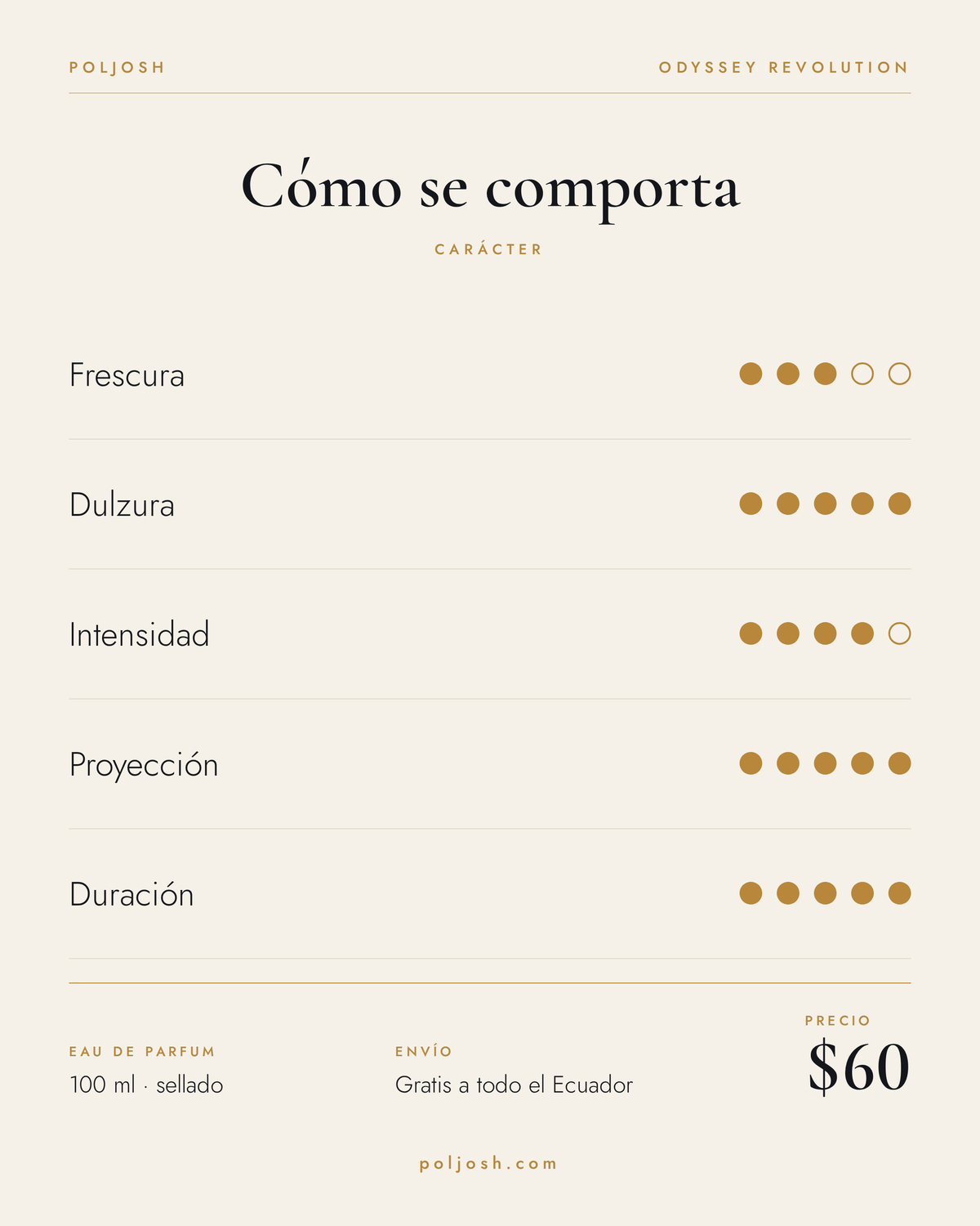 Odyssey Revolution — carácter y precio