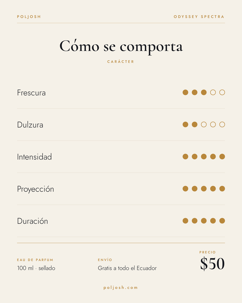 Odyssey Spectra — carácter y precio