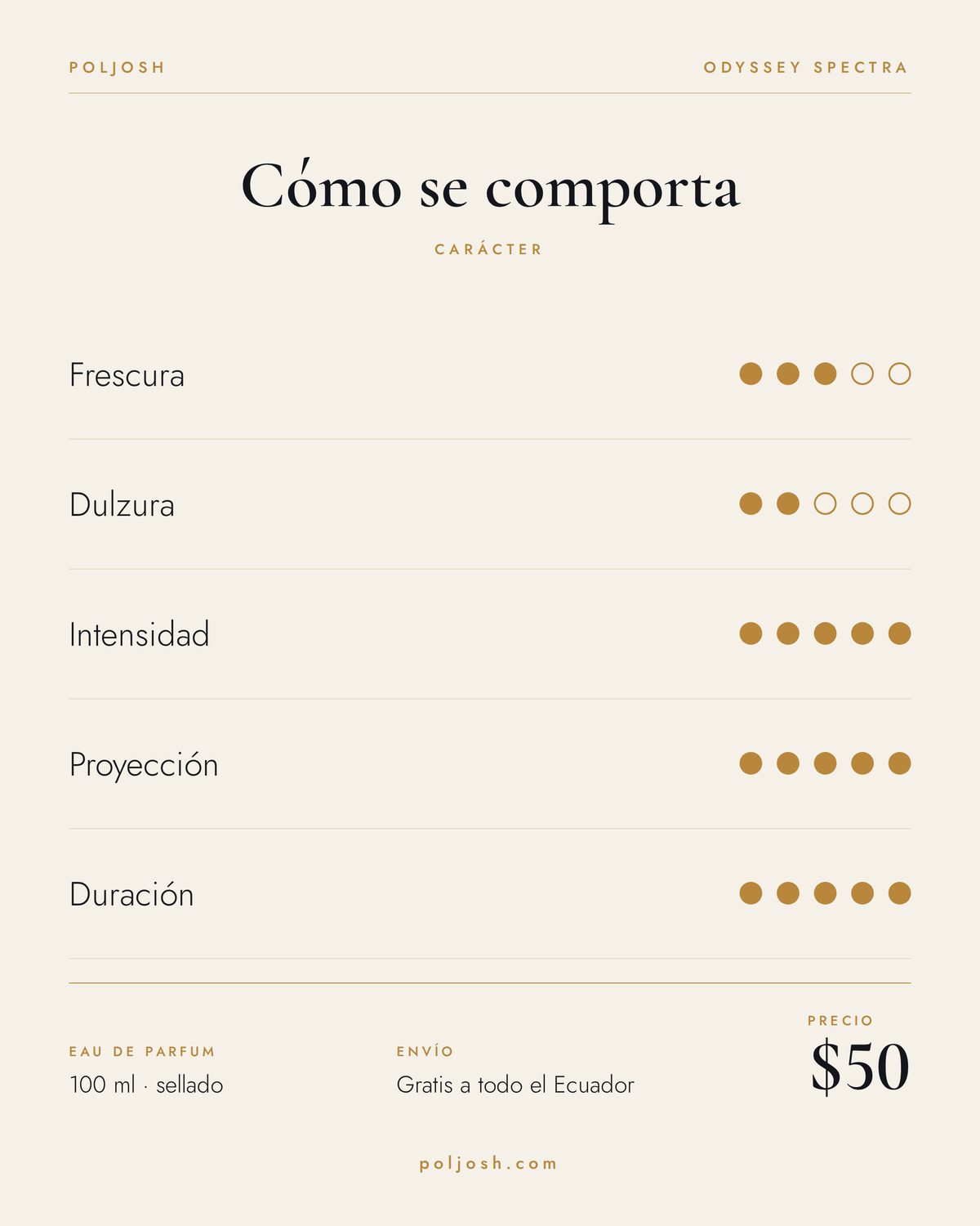Odyssey Spectra — carácter y precio