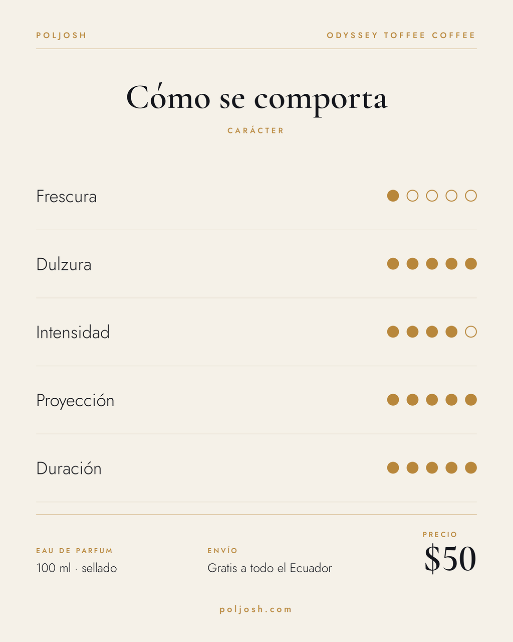 Odyssey Toffee Coffee — carácter y precio
