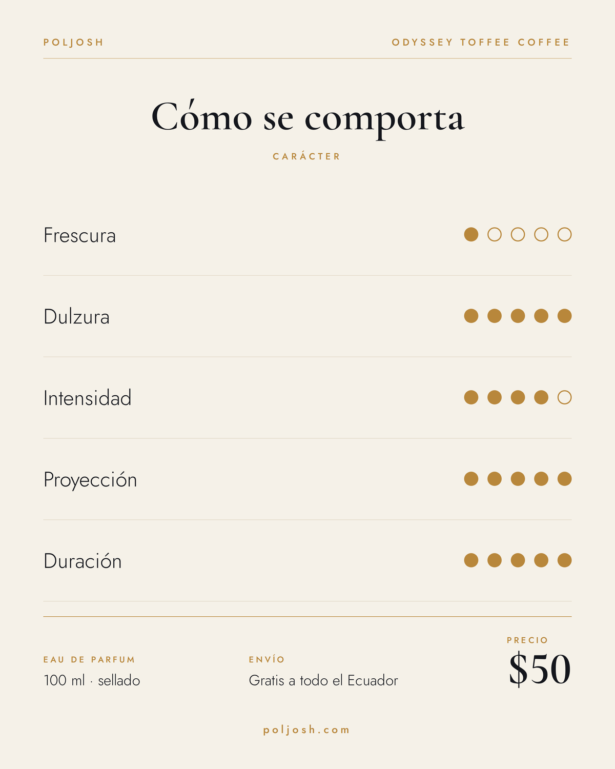 Odyssey Toffee Coffee — carácter y precio