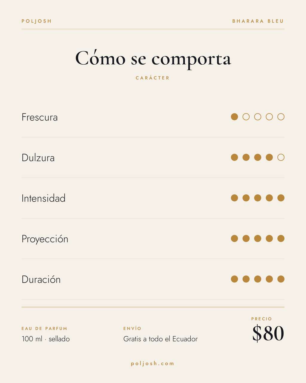 Bharara Bleu — carácter y precio