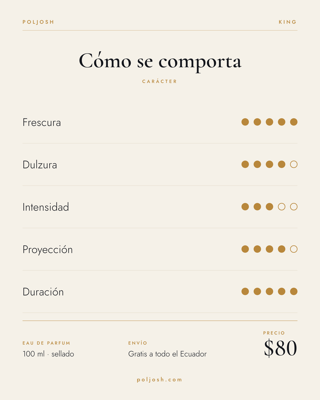 King — carácter y precio