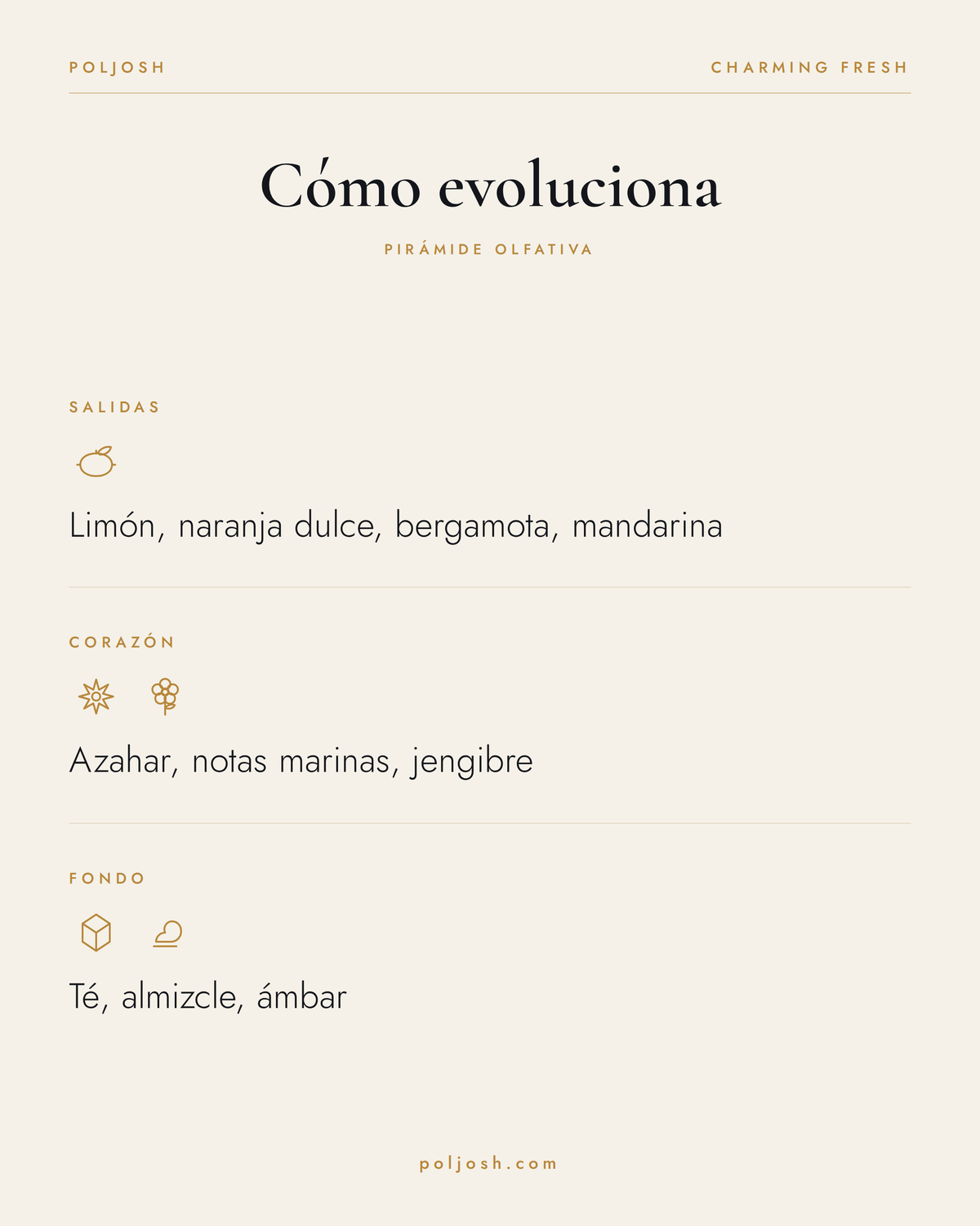 Charming Fresh — pirámide olfativa