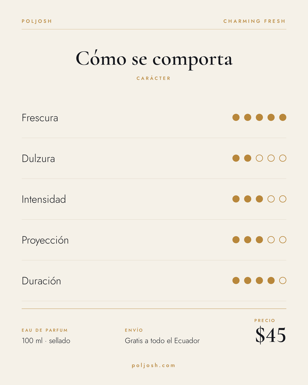 Charming Fresh — carácter y precio