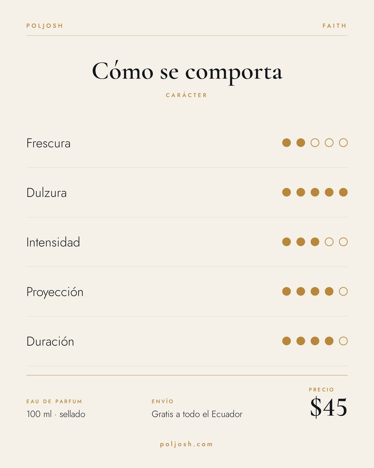 Faith — carácter y precio