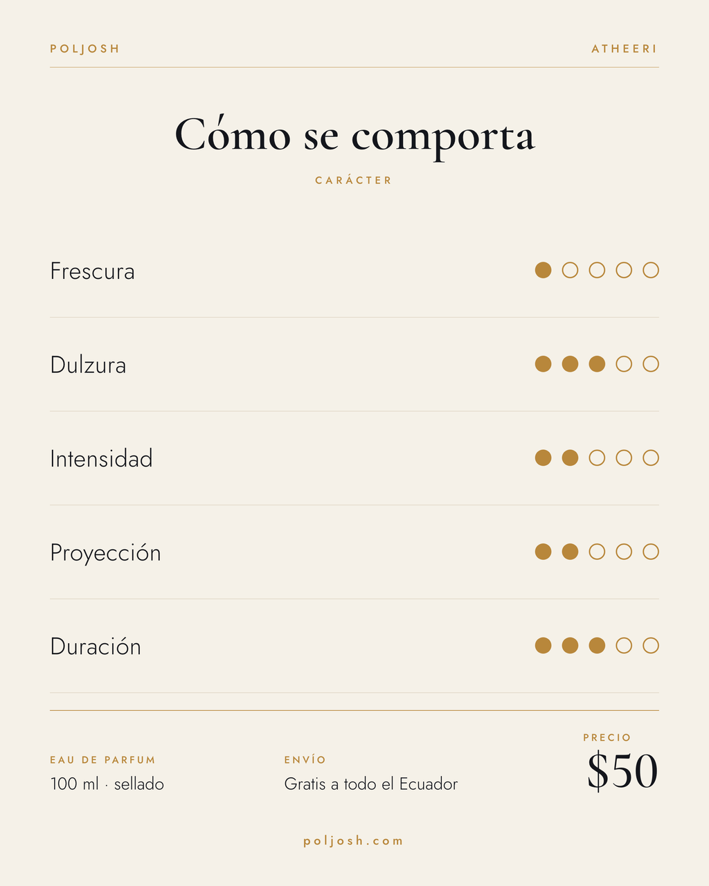 Atheeri — carácter y precio