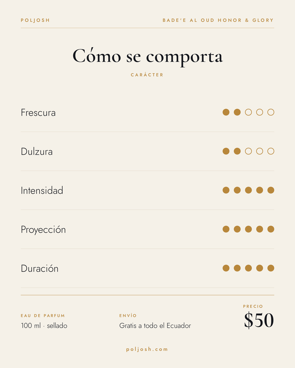 Bade'e Al Oud Honor & Glory — carácter y precio