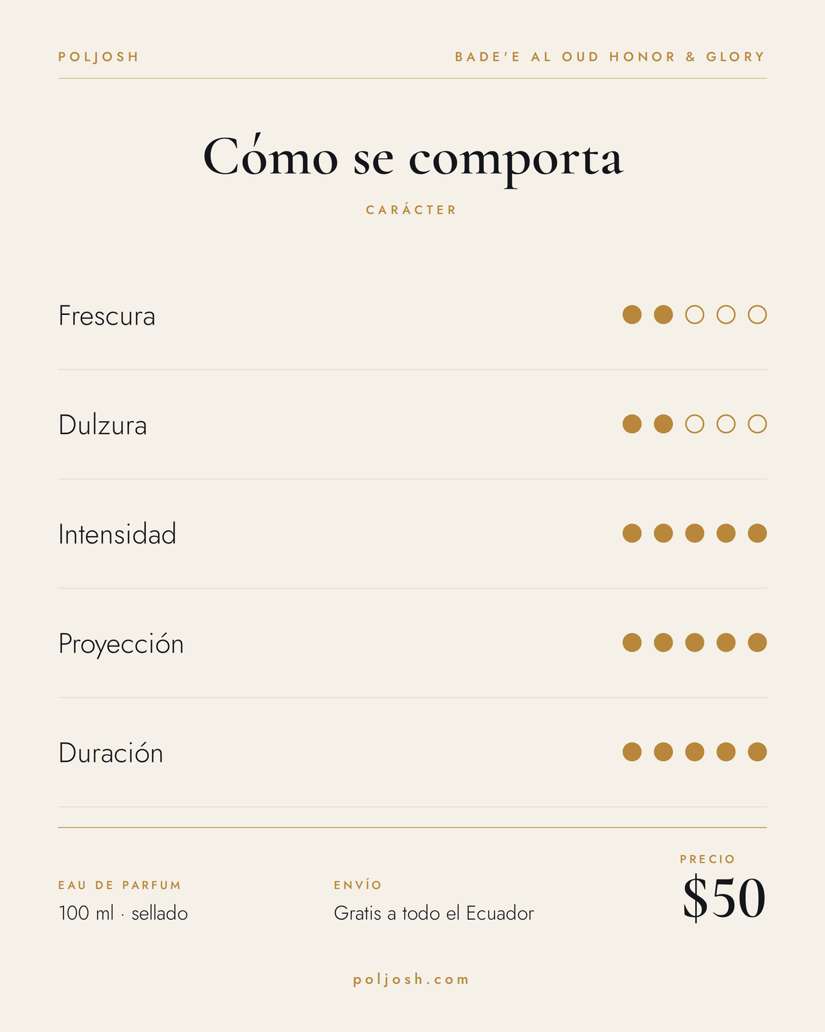Bade'e Al Oud Honor & Glory — carácter y precio
