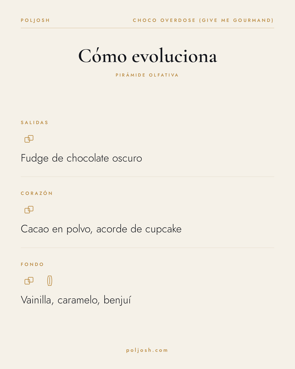 Choco Overdose (Give Me Gourmand) — pirámide olfativa