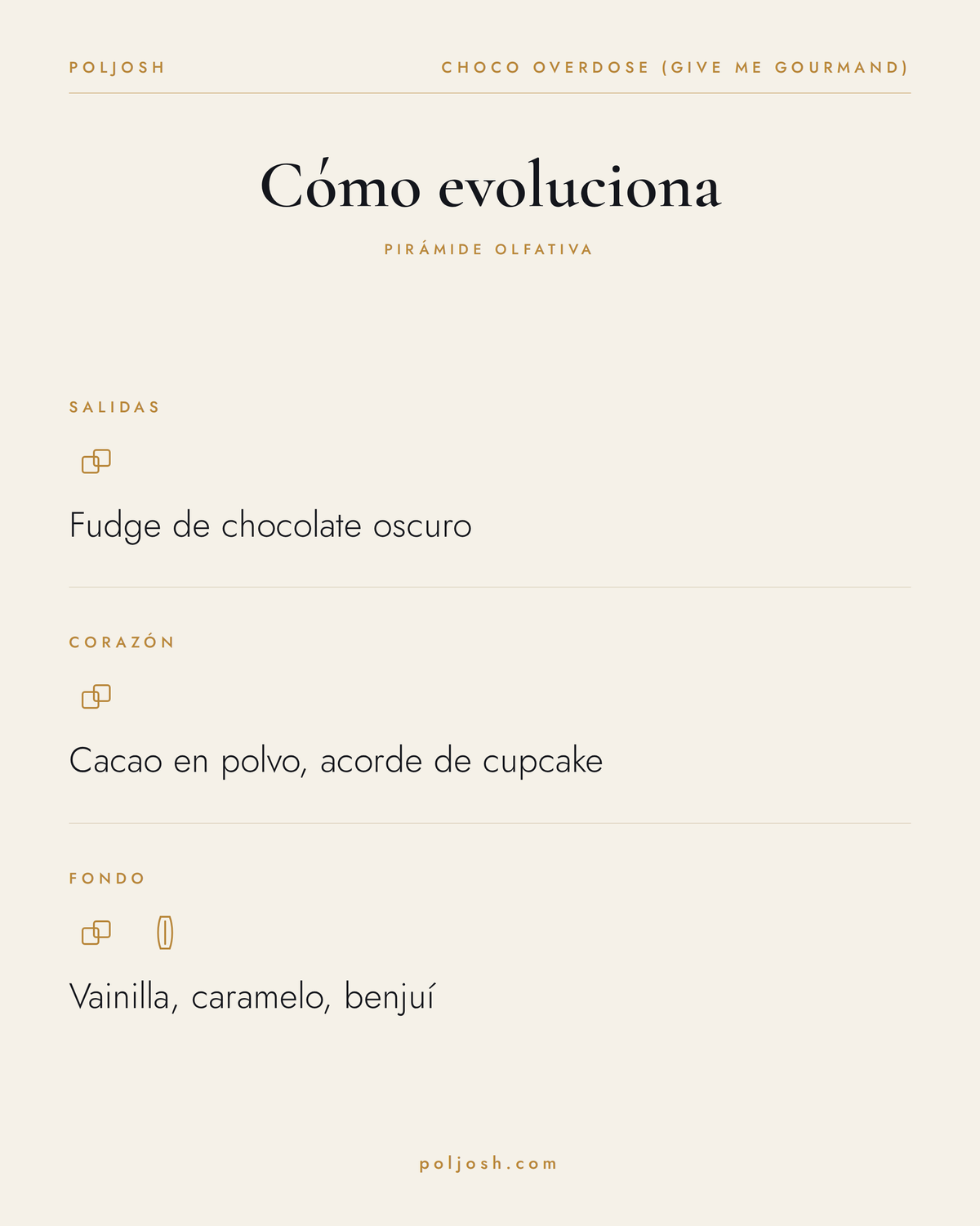 Choco Overdose (Give Me Gourmand) — pirámide olfativa