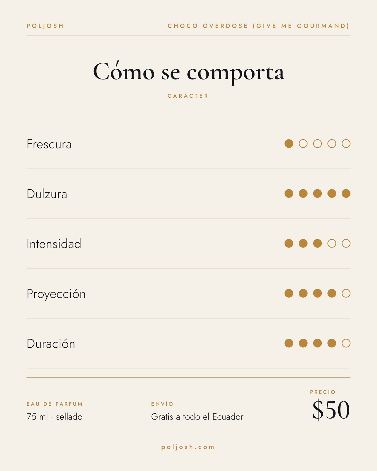 Choco Overdose (Give Me Gourmand) — carácter y precio