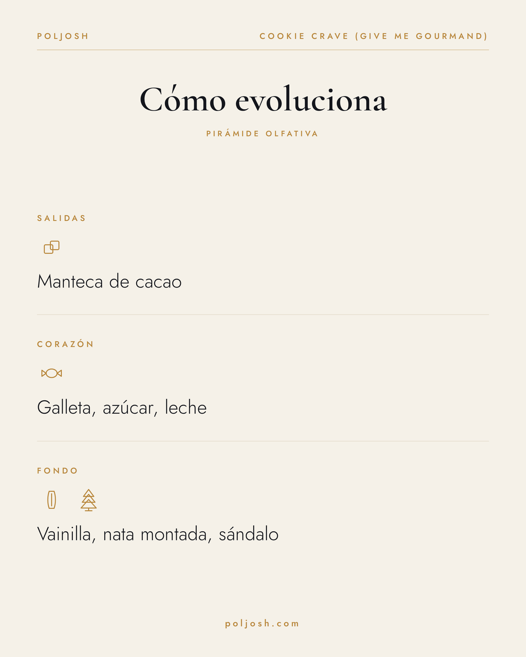 Cookie Crave (Give Me Gourmand) — pirámide olfativa