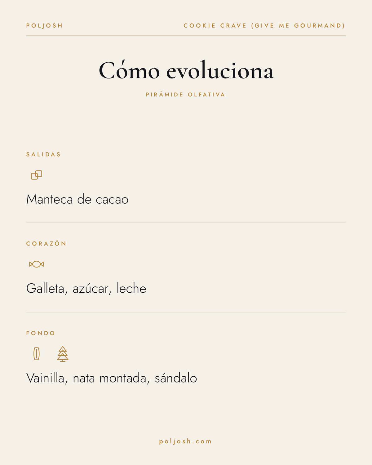 Cookie Crave (Give Me Gourmand) — pirámide olfativa