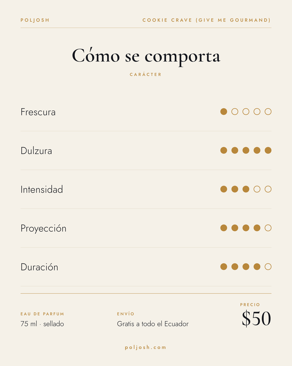 Cookie Crave (Give Me Gourmand) — carácter y precio