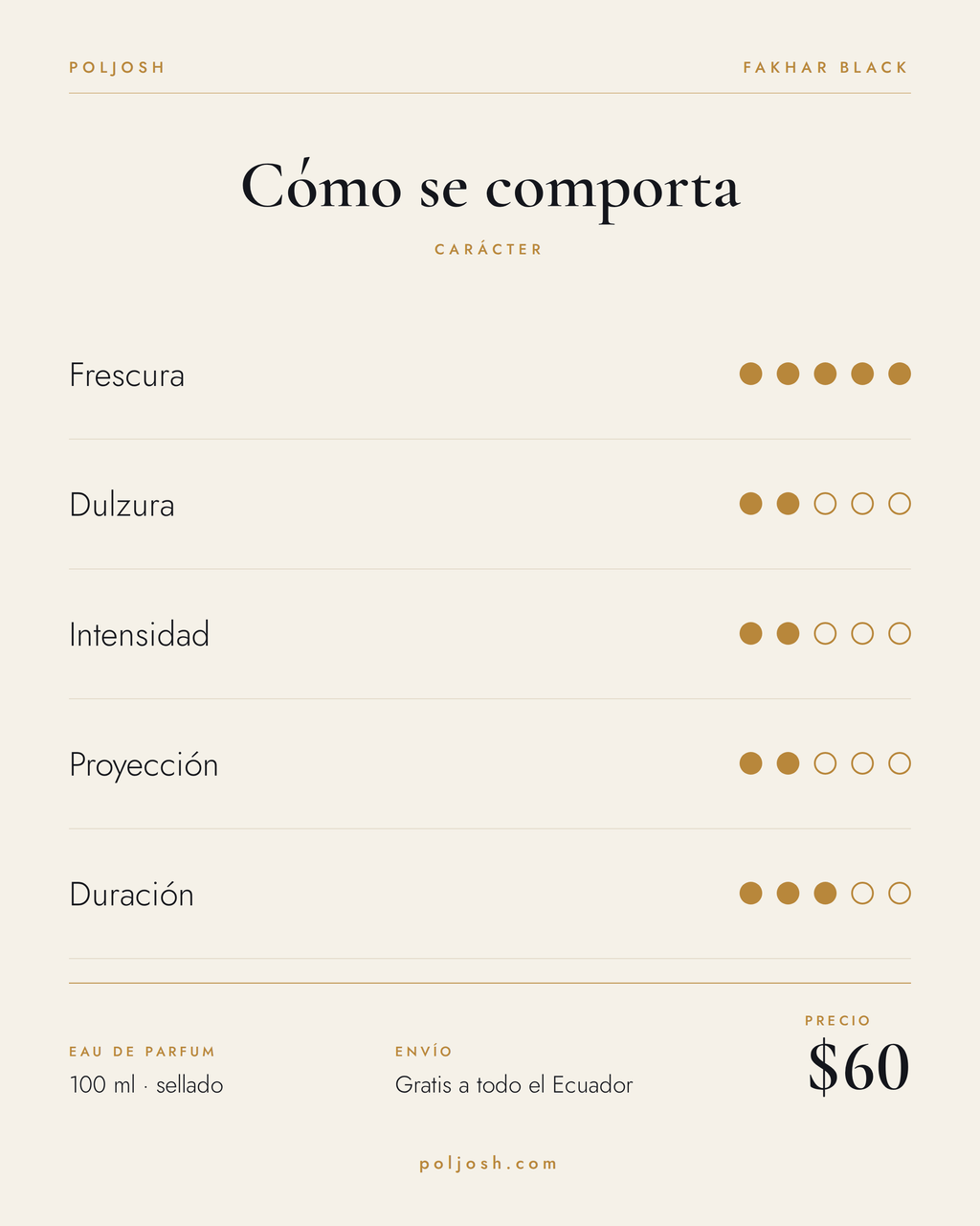 Fakhar Black — carácter y precio
