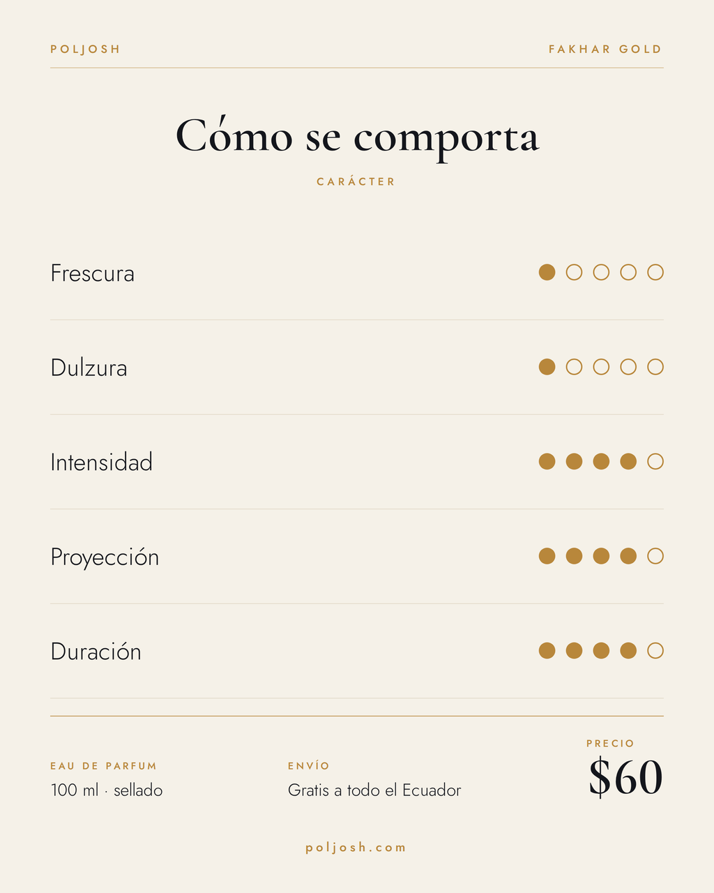 Fakhar Gold — carácter y precio