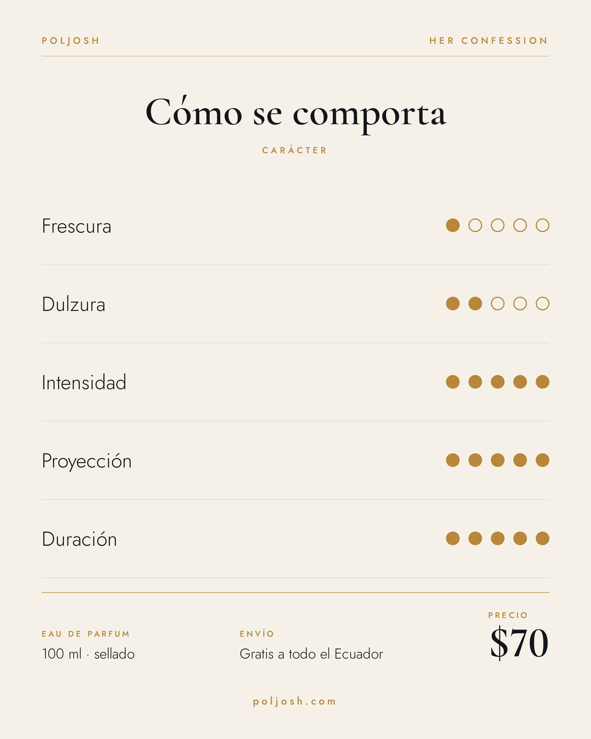 Her Confession — carácter y precio