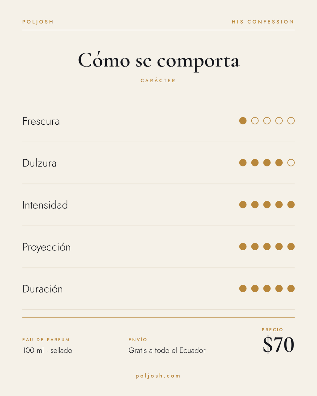 His Confession — carácter y precio