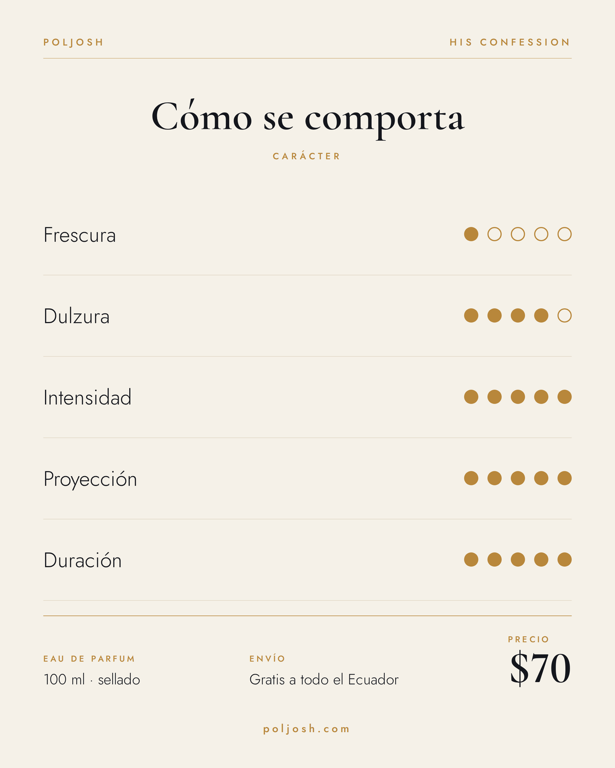 His Confession — carácter y precio