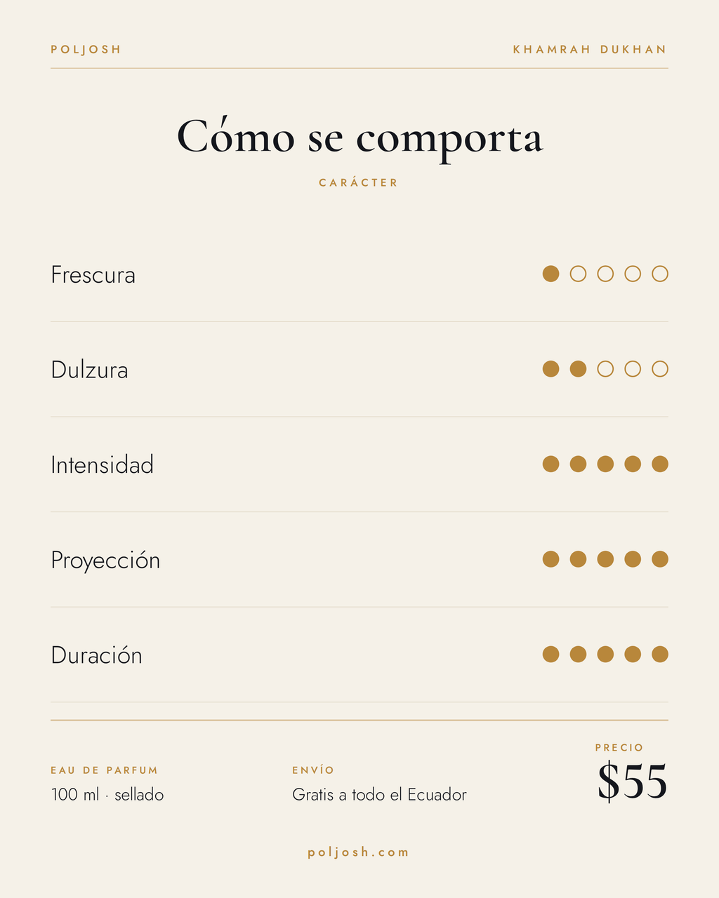 Khamrah Dukhan — carácter y precio