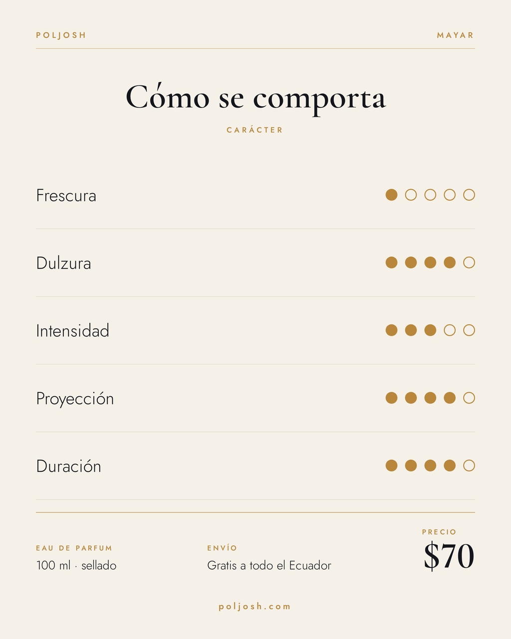 Mayar — carácter y precio