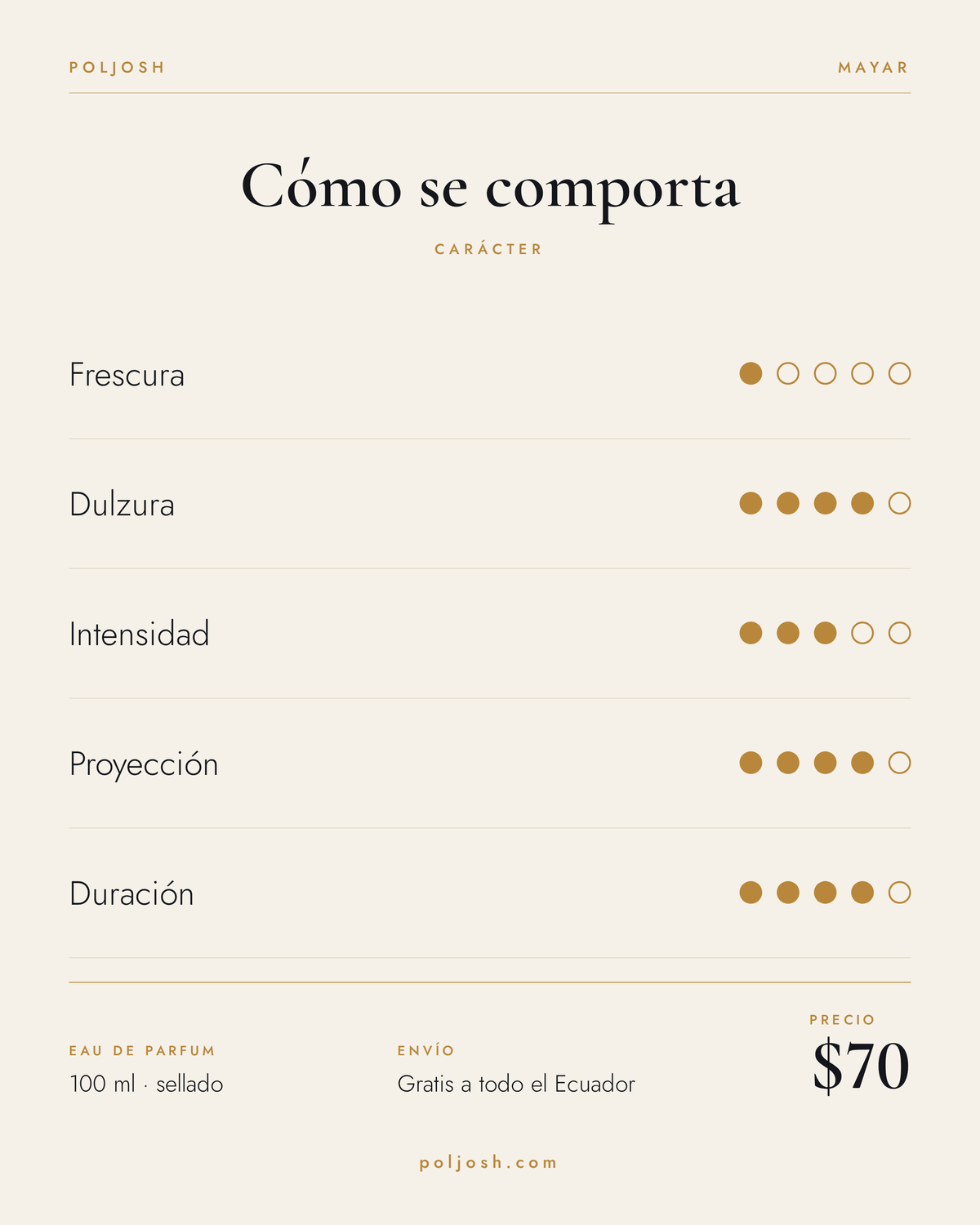 Mayar — carácter y precio