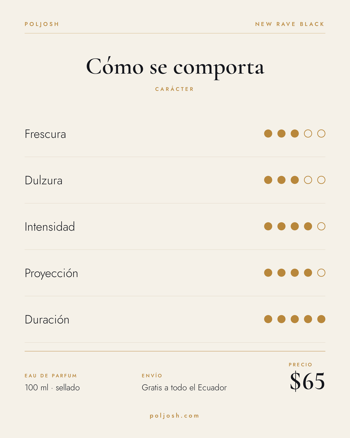 New Rave Black — carácter y precio
