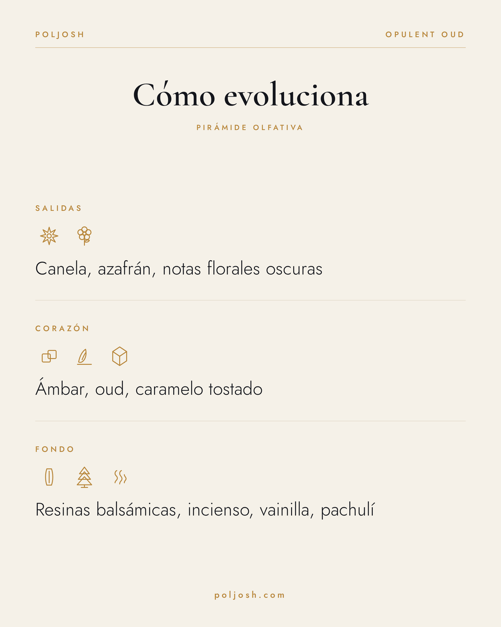 Opulent Oud — pirámide olfativa