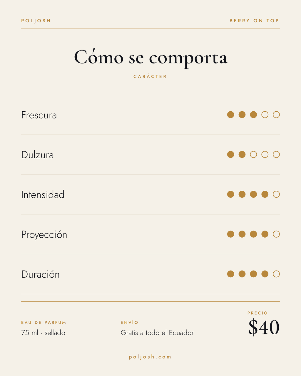 Berry On Top — carácter y precio