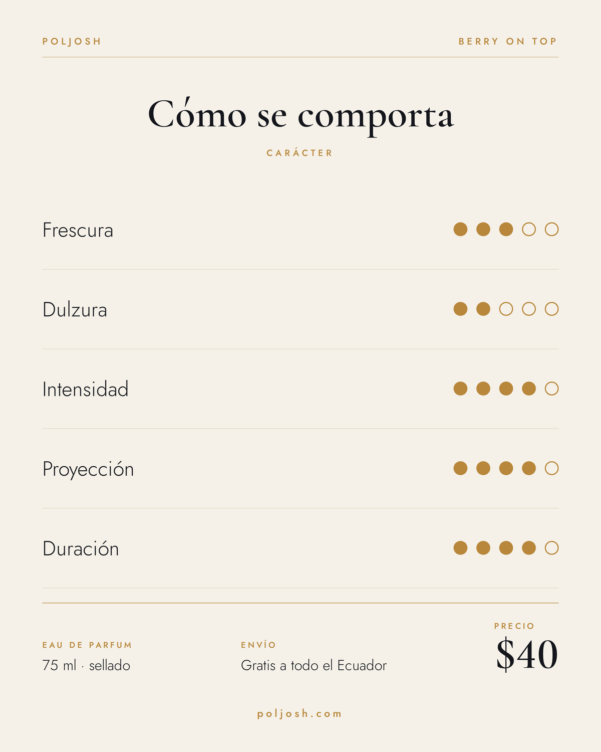 Berry On Top — carácter y precio
