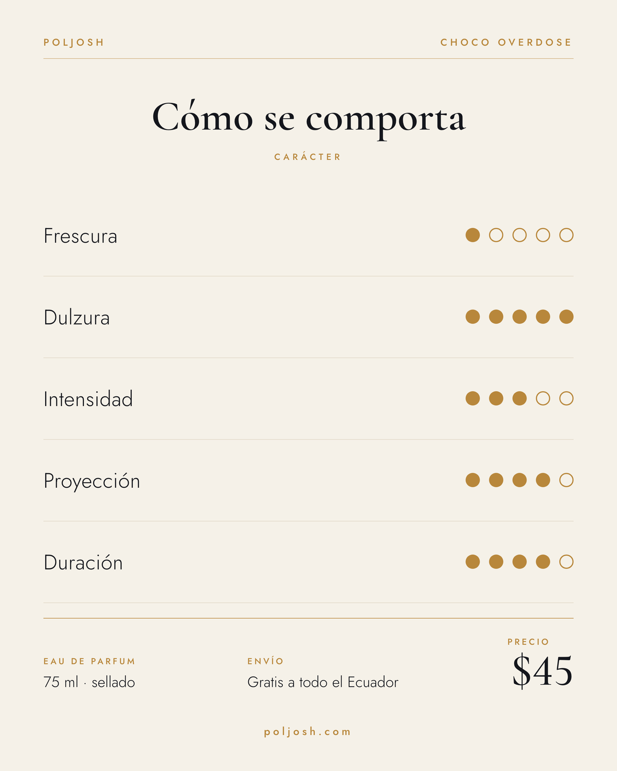 Choco Overdose — carácter y precio