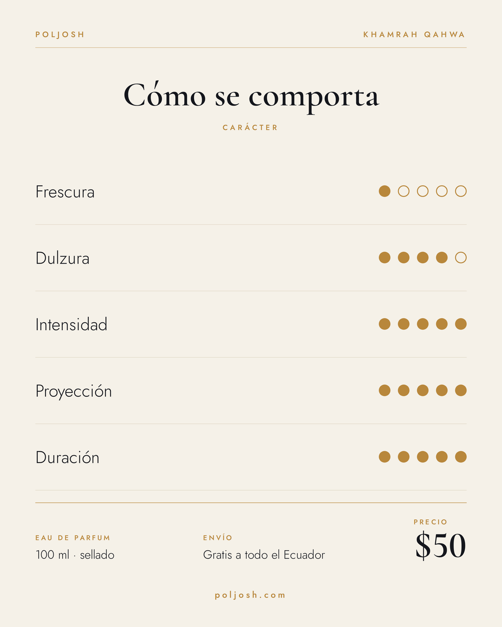 Khamrah Qahwa — carácter y precio