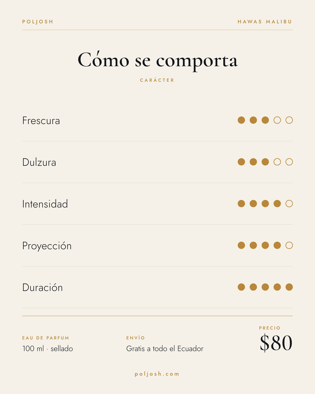 Hawas Malibu — carácter y precio