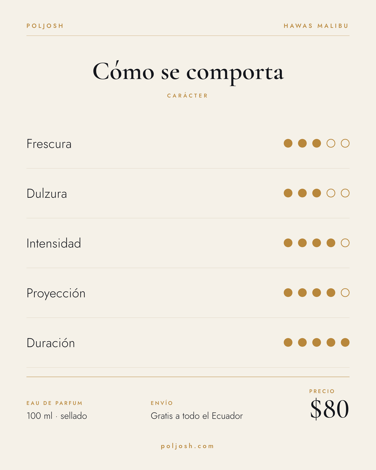Hawas Malibu — carácter y precio