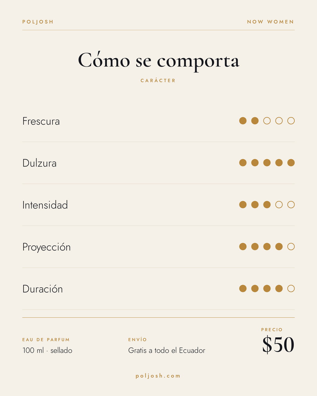 Now Women — carácter y precio